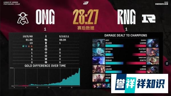 天王山脚之战，RNG三局战胜OMG！