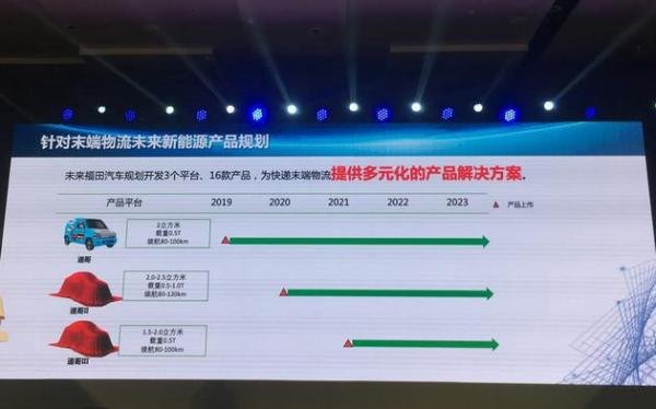 快递小哥的四轮座驾 福田汽车递哥正式上市 售3.59万元
