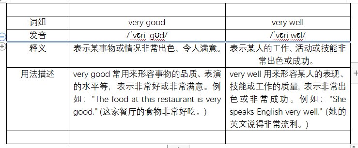 非常好和非常好哪个更好？