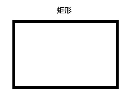 什么是矩形？