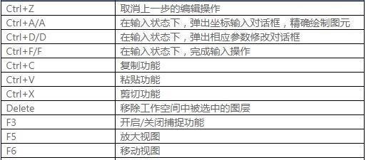 【干货】MapGIS软件操作快捷键，为制图加速