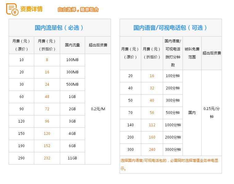 联通全球通有什么套餐？